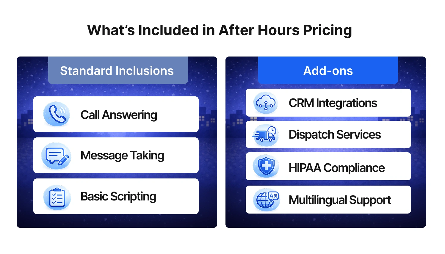 Breakdown of what’s included in after hours answering service pricing
