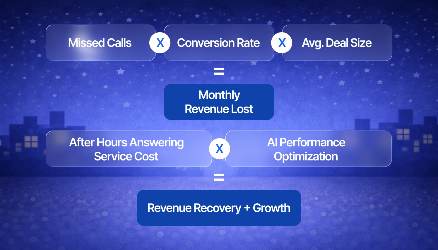 See how after hours answering service pricing impacts ROI.