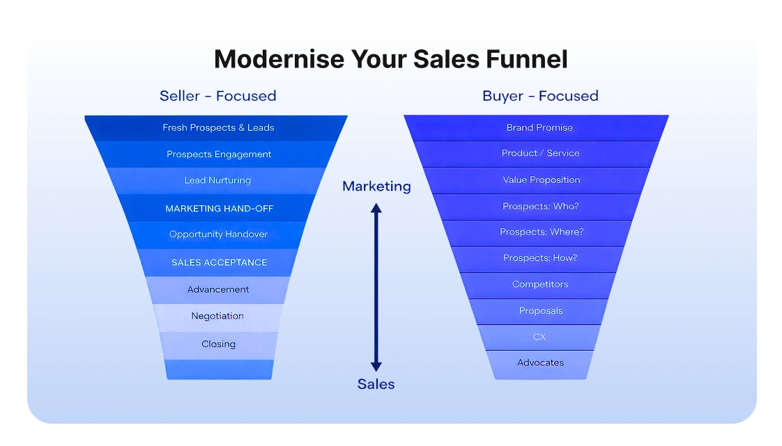 Turn better calls into better revenue.