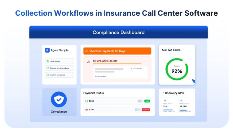 Insurance call center software in action for collections with compliance alerts, QA scores, and payment statuses.