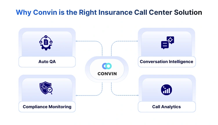 Feature comparison graphic highlighting Convin’s insurance call center software advantages