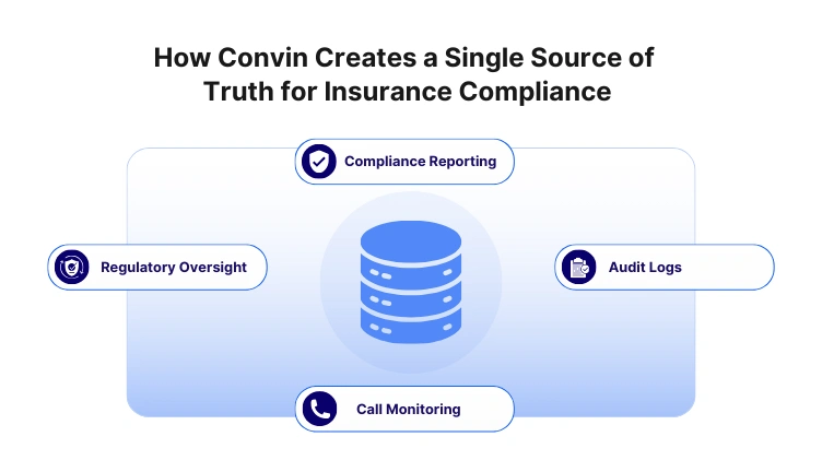 How Convin Develops a Unified Source of Truth for Compliance with Insurance