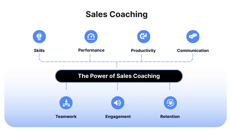 **Alt text:** Team coaching session driving insurance sales performance optimization