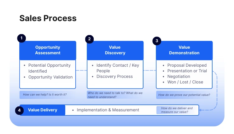 **Alt text:** Coaching session visual for insurance sales performance optimization