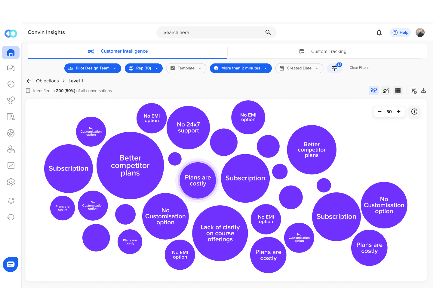 Convin’s Customer Intelligence reveals compliance drift, tone mismatch, customer query, and other important aspects of CX