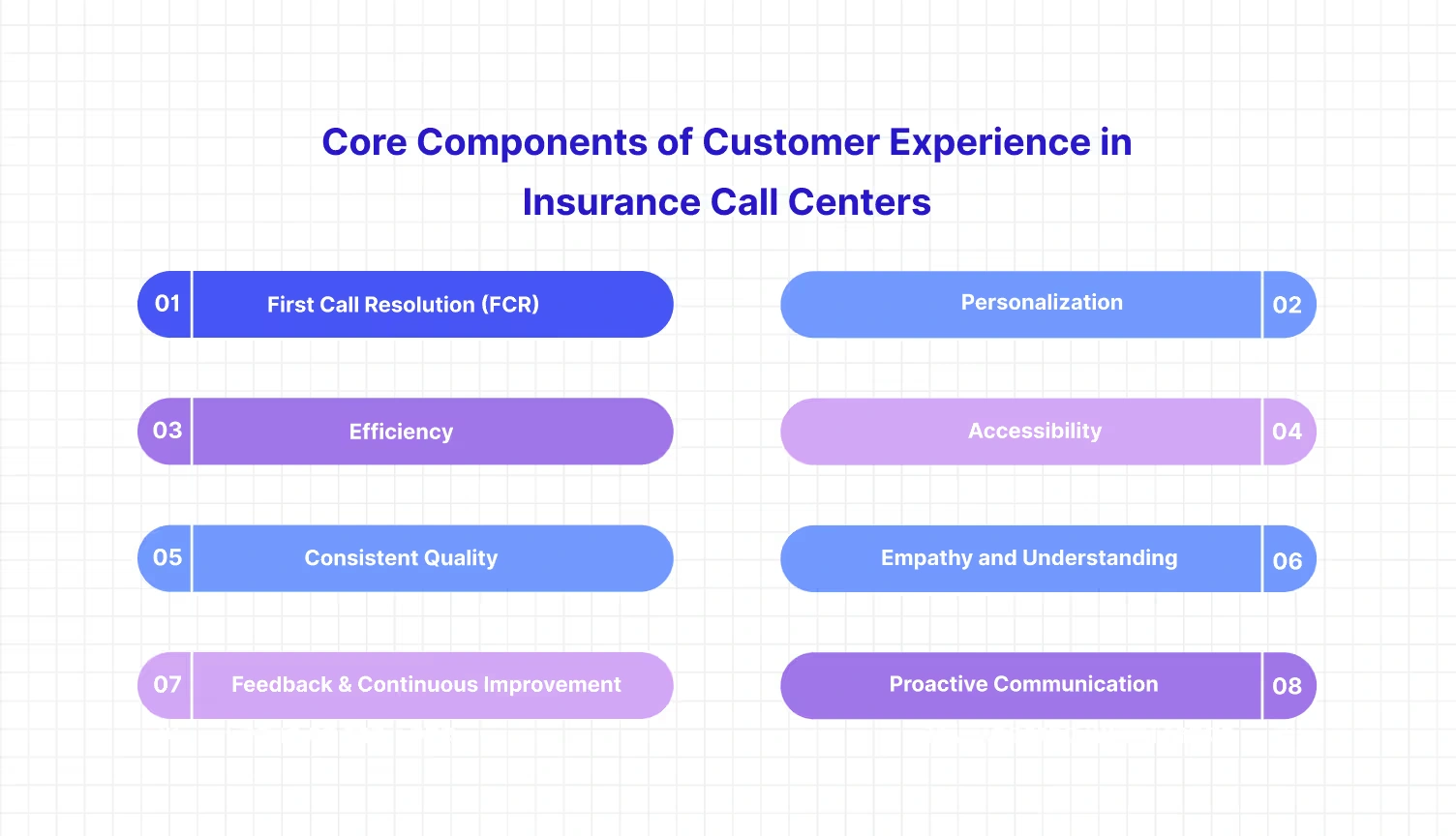 Core components of CX in claims automation for enhanced efficiency
