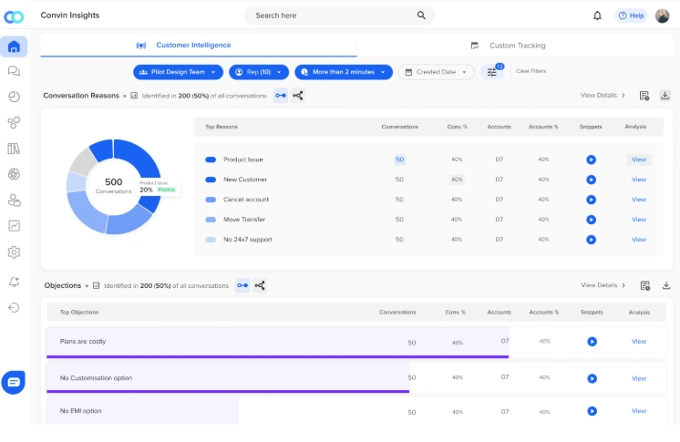 Convin insights for intelligent automation in insurance
