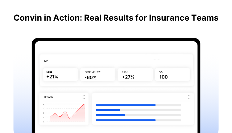 Dashboard for key insurance sales automation performance metrics