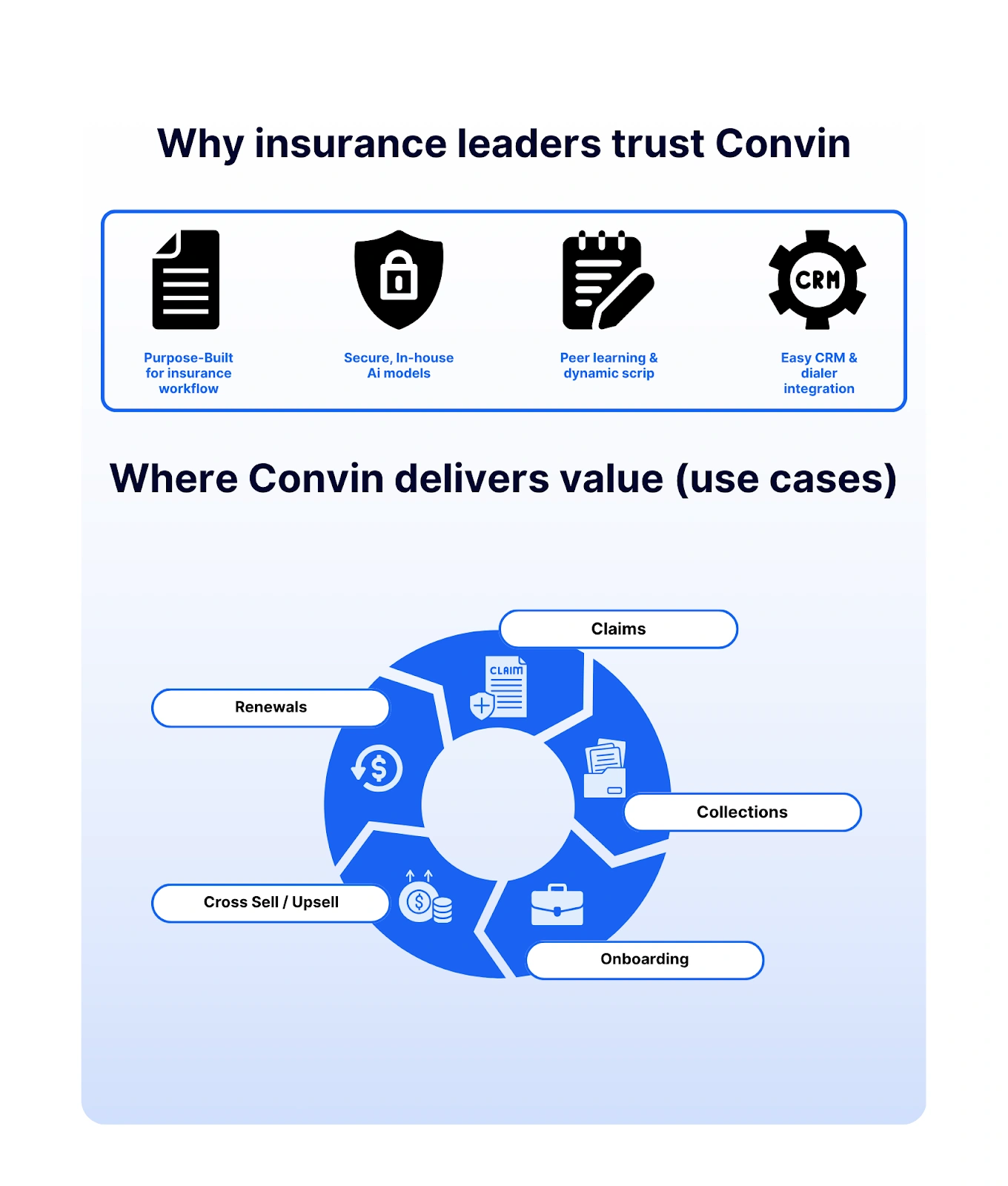 Why insurers trust Convin for insurance sales automation and key use cases.