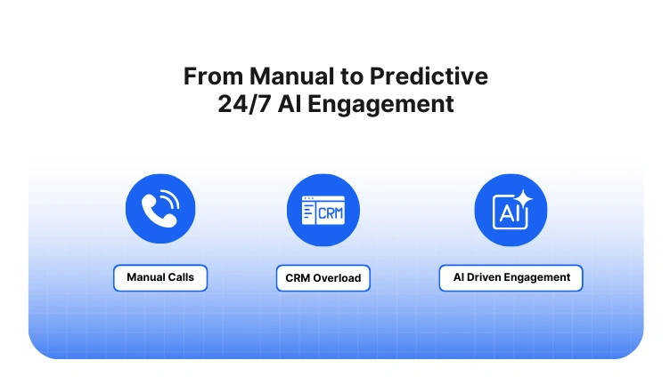 Insurance lead generation from manual calls to AI-driven engagement.