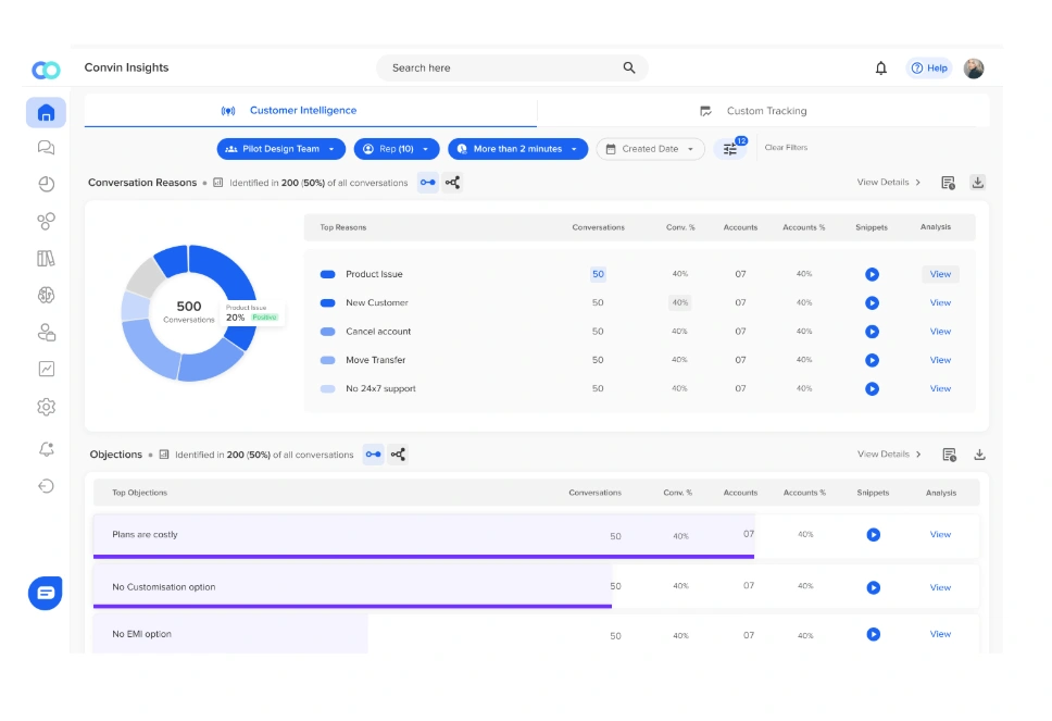 Convin’s Conversation Intelligence tool for Generative AI in insurance and Customer Experience