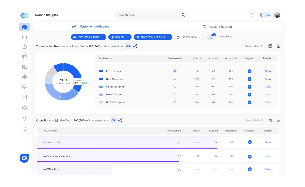 Convin’s Conversation Intelligence tool records every interaction intensifying Automation in insurance for detailed audit trails.