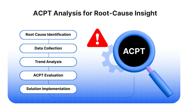 ACPT Analysis Framework for Addressing Contact Center Challenges