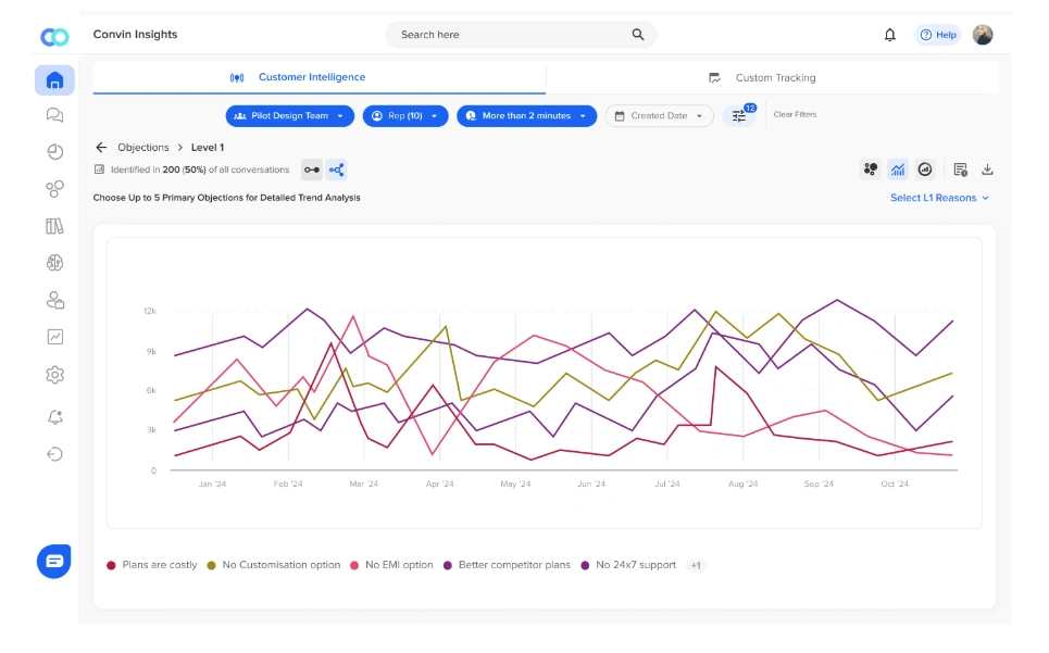 Convin’s Conversation Intelligence for RPA in Insurance