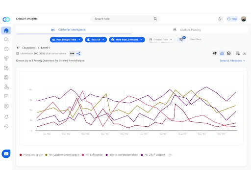Convin’s Customer Intelligence for efficient implementation of Conversational AI in the Insurance industry