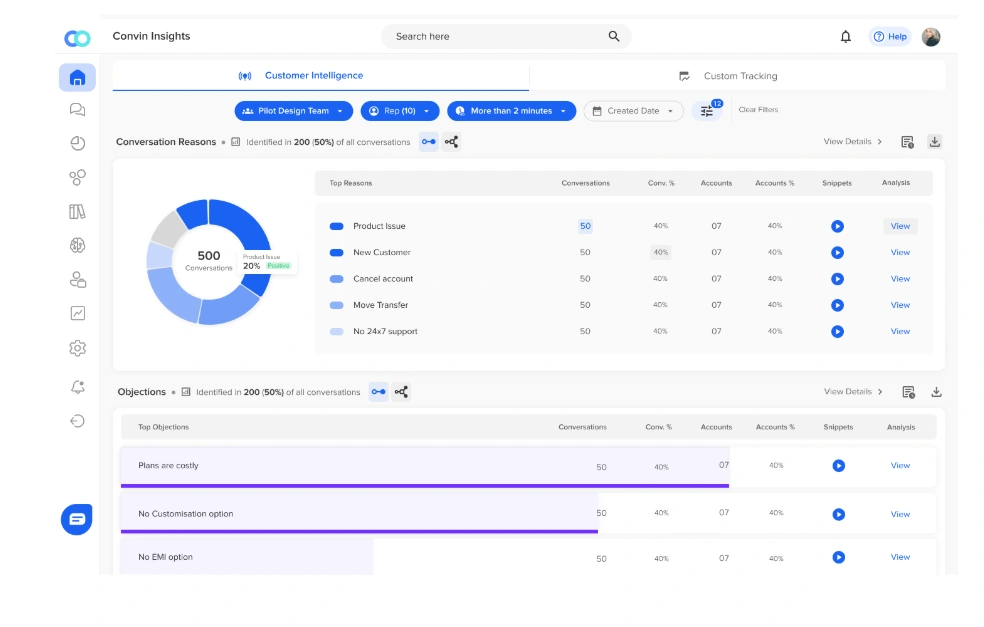 Convin’s Customer Intelligence insight provides detailed analytics of the conversation and assists in RPA claims fraud detection.