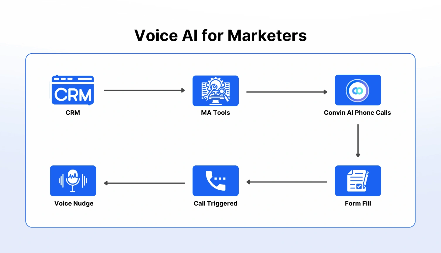 AI voice for marketers to revive lost chances.