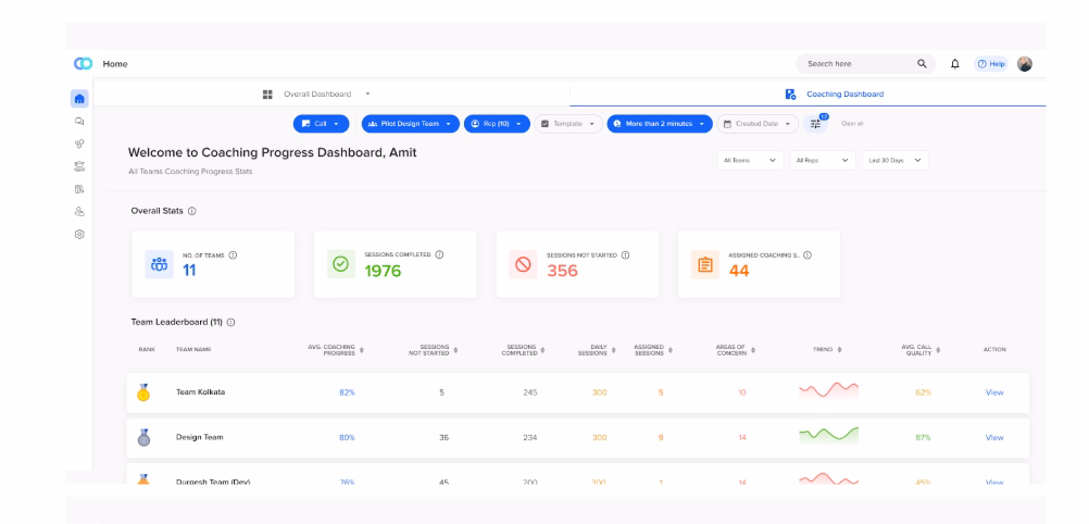 Convin’s Coaching Dashboard assisting Generative AI (a type of AI)