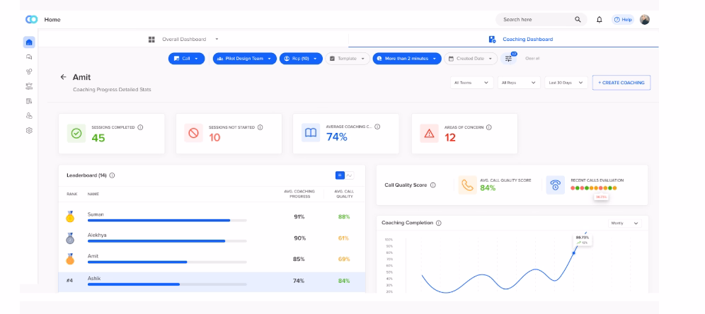 Convin’s Agent Coaching dashboard