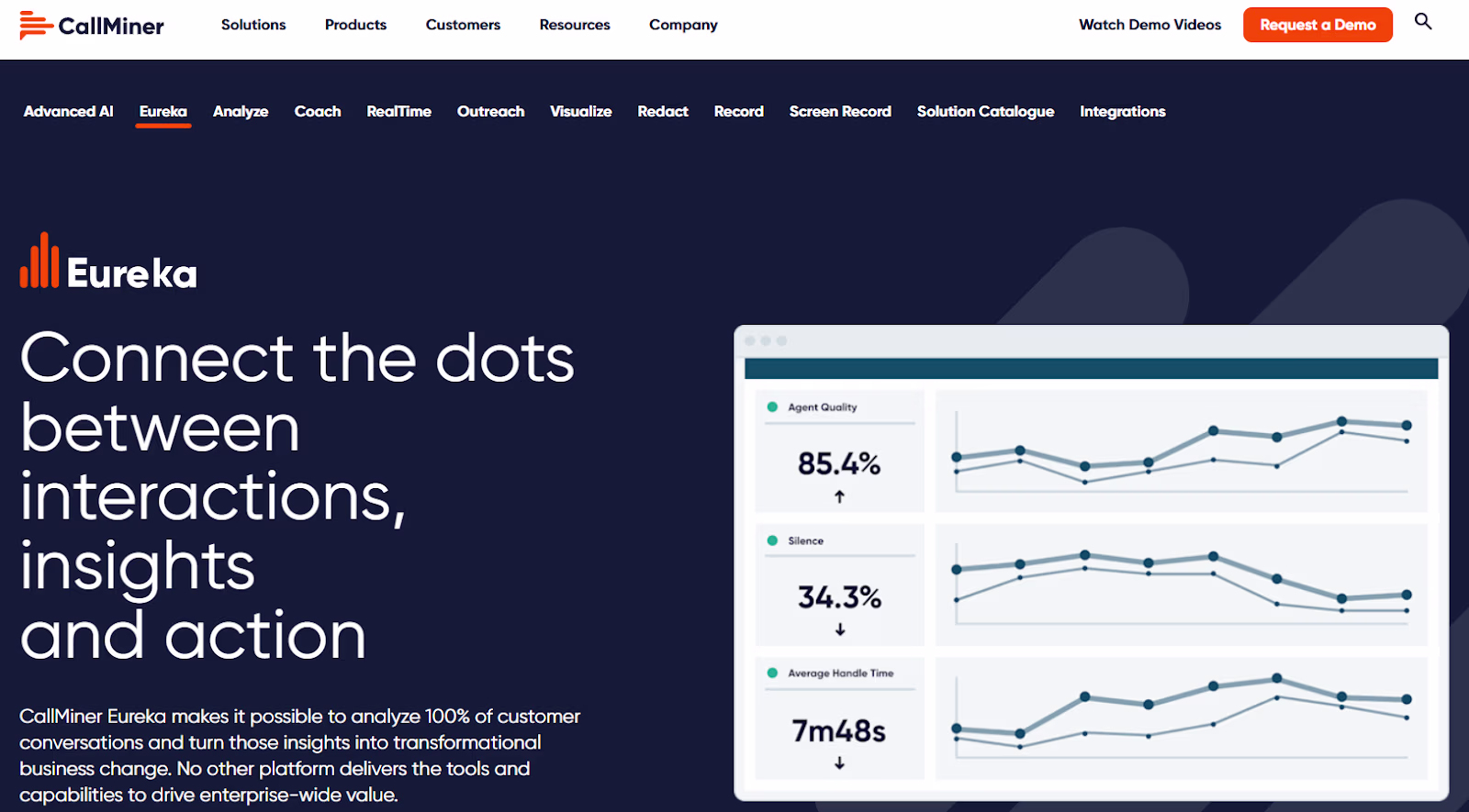 CallMiner Eureka uses AI data analytics to analyze customer conversations.