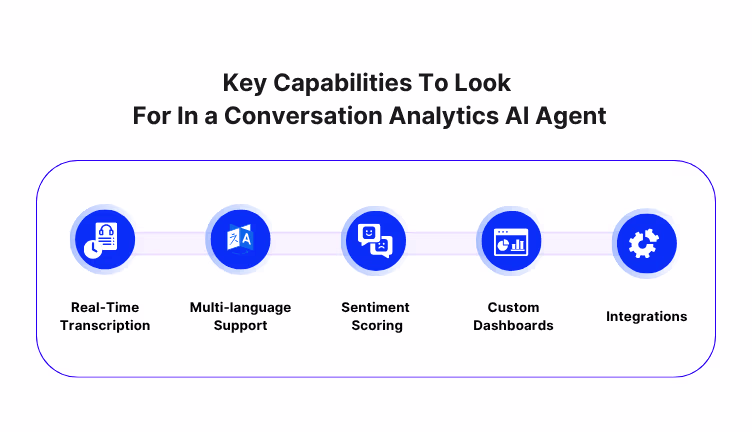 Unlock powerful insights with AI-driven data analytics capabilities.