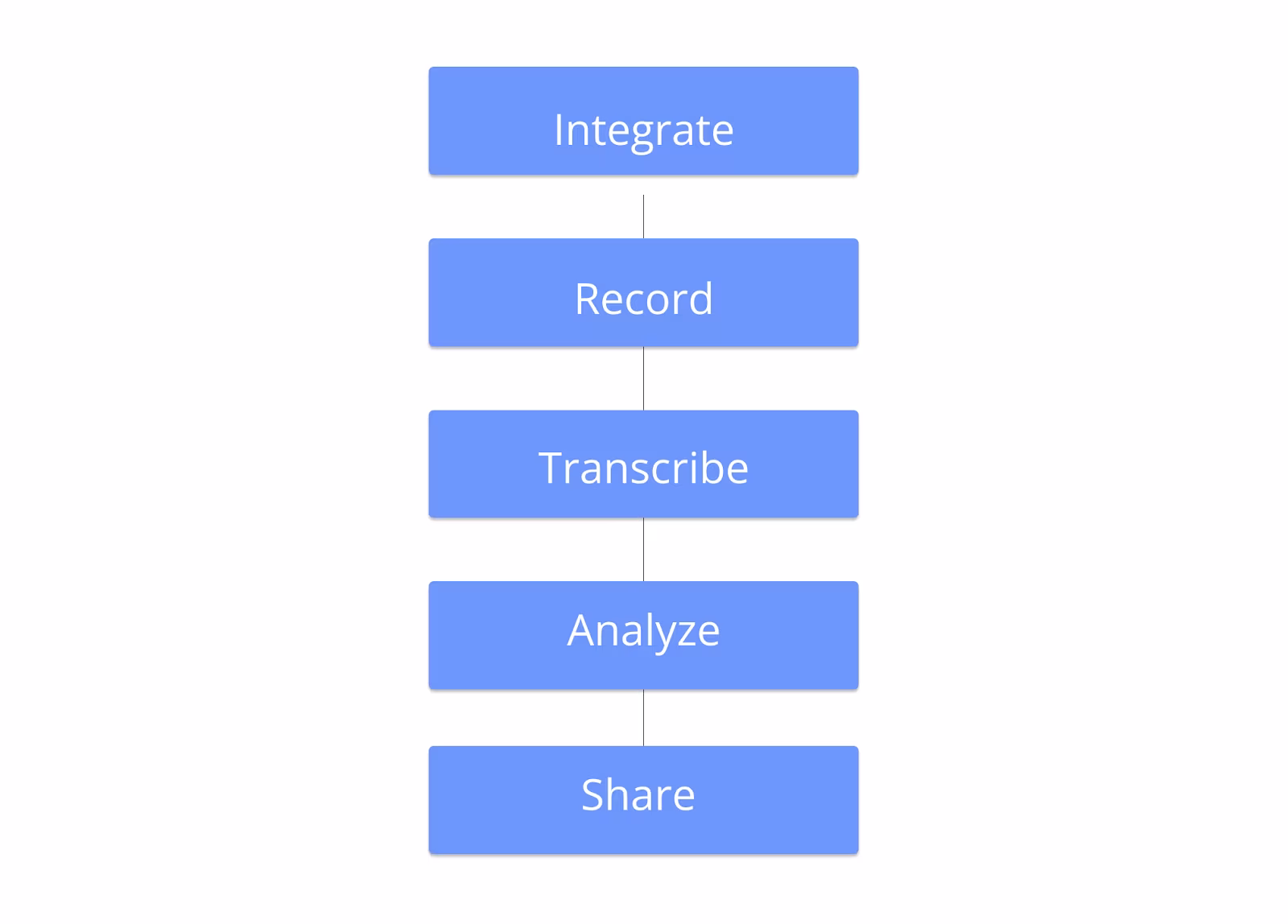 Speech-to-text features of AI Video Transcription