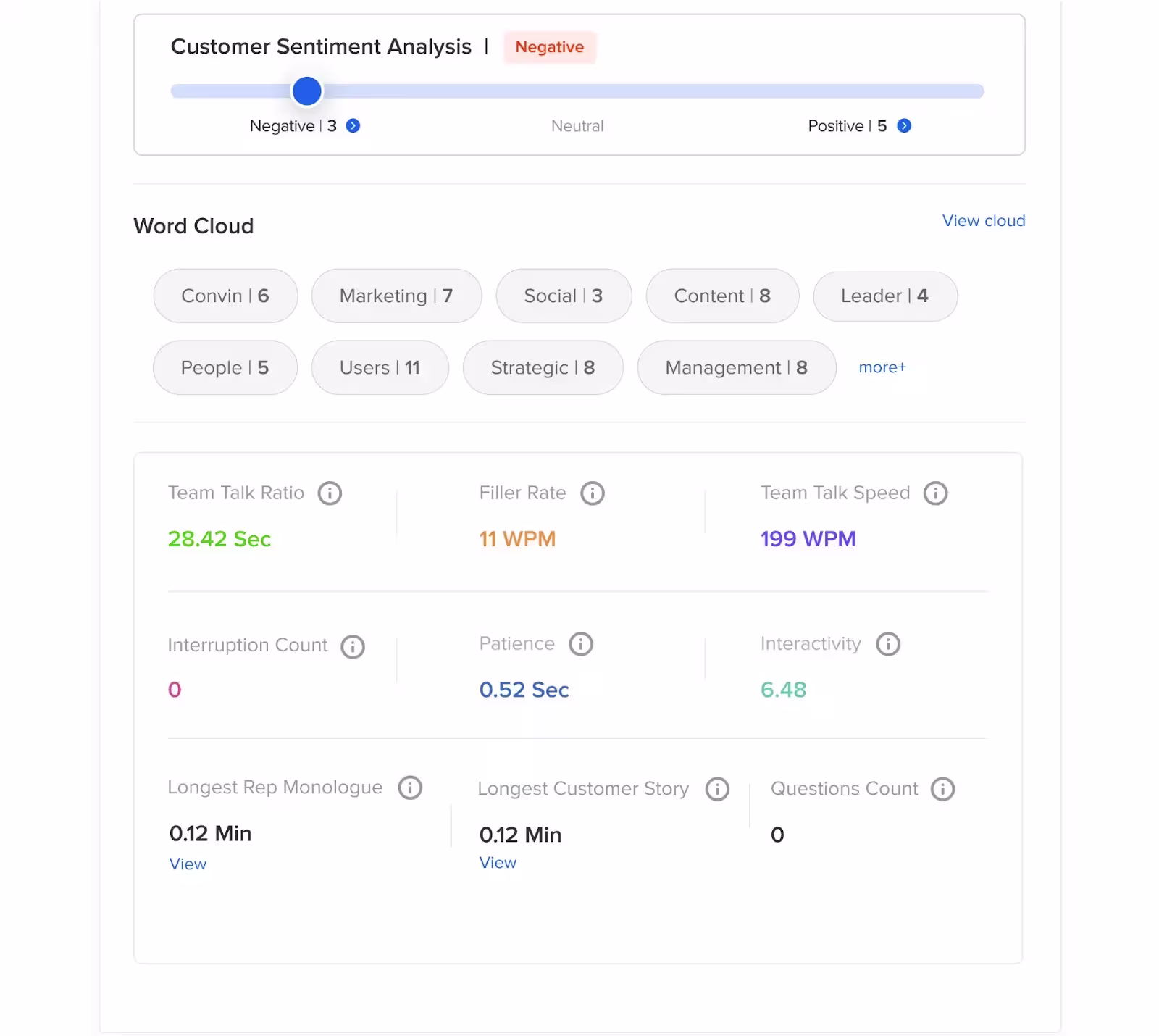 Convin’s sentiment analysis for escalation management
