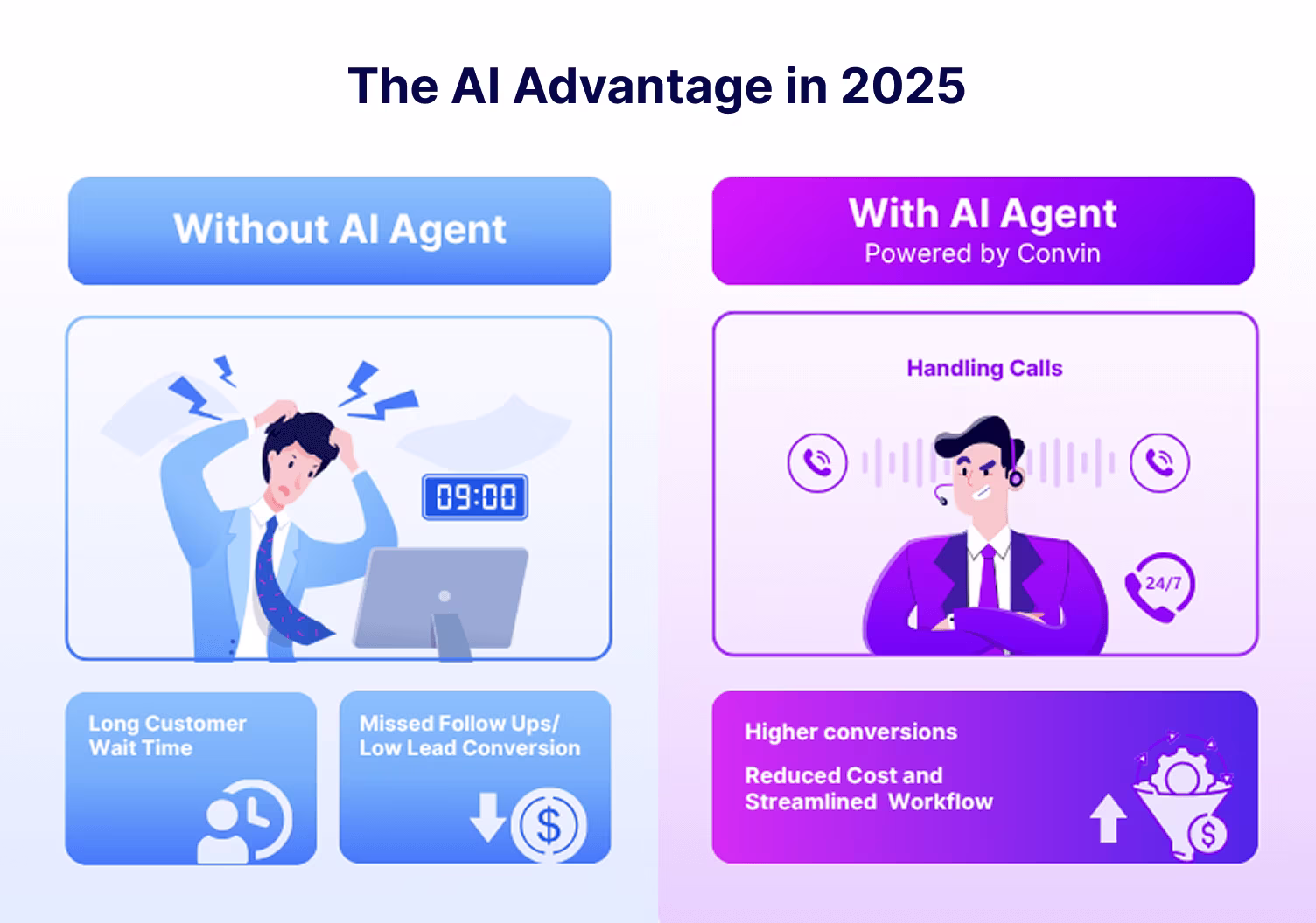 How the Best AI Agents Drive Business Success in 2025