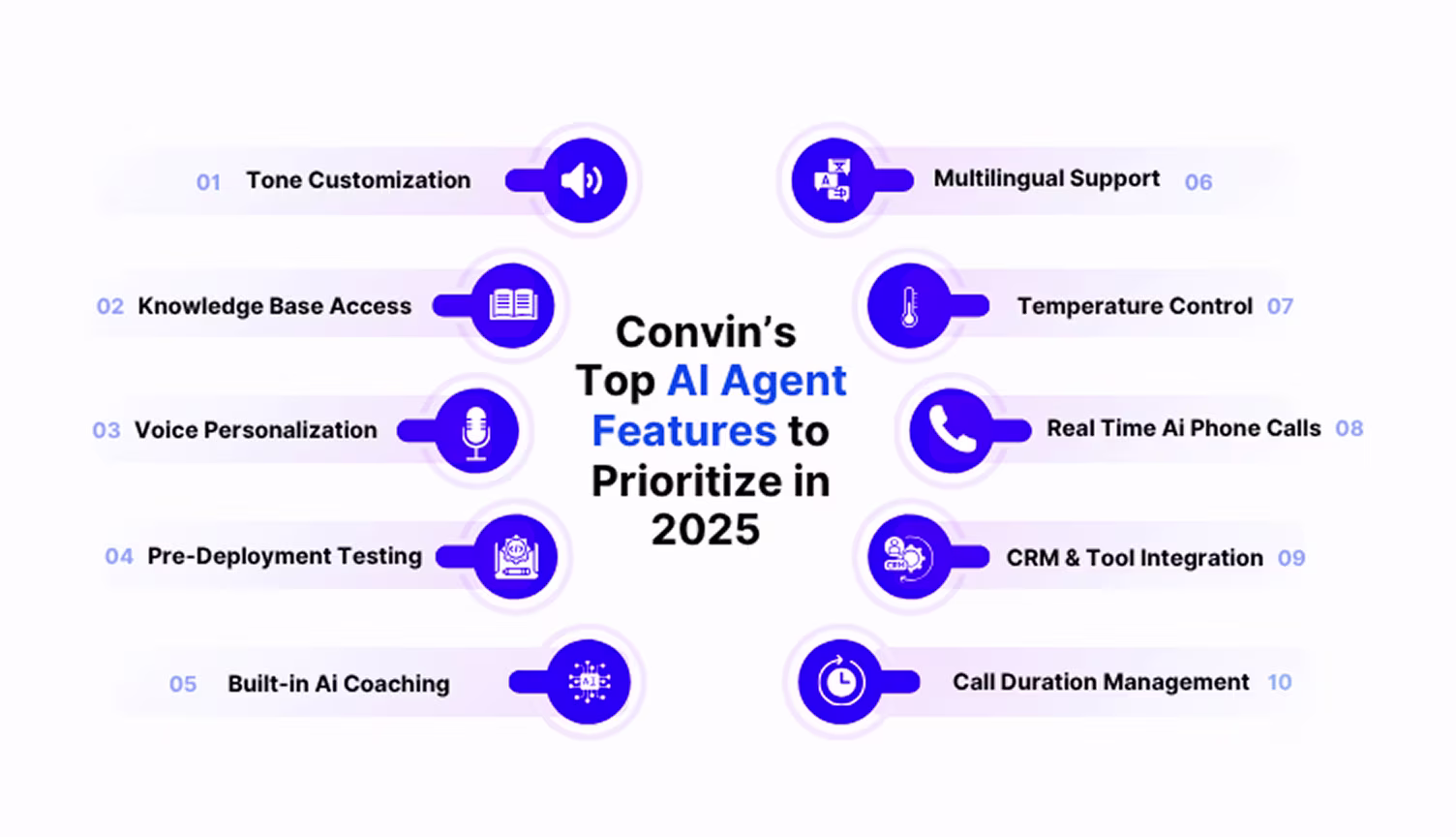Best AI Agents in 2025: Convin’s Must-Have Features at a Glance