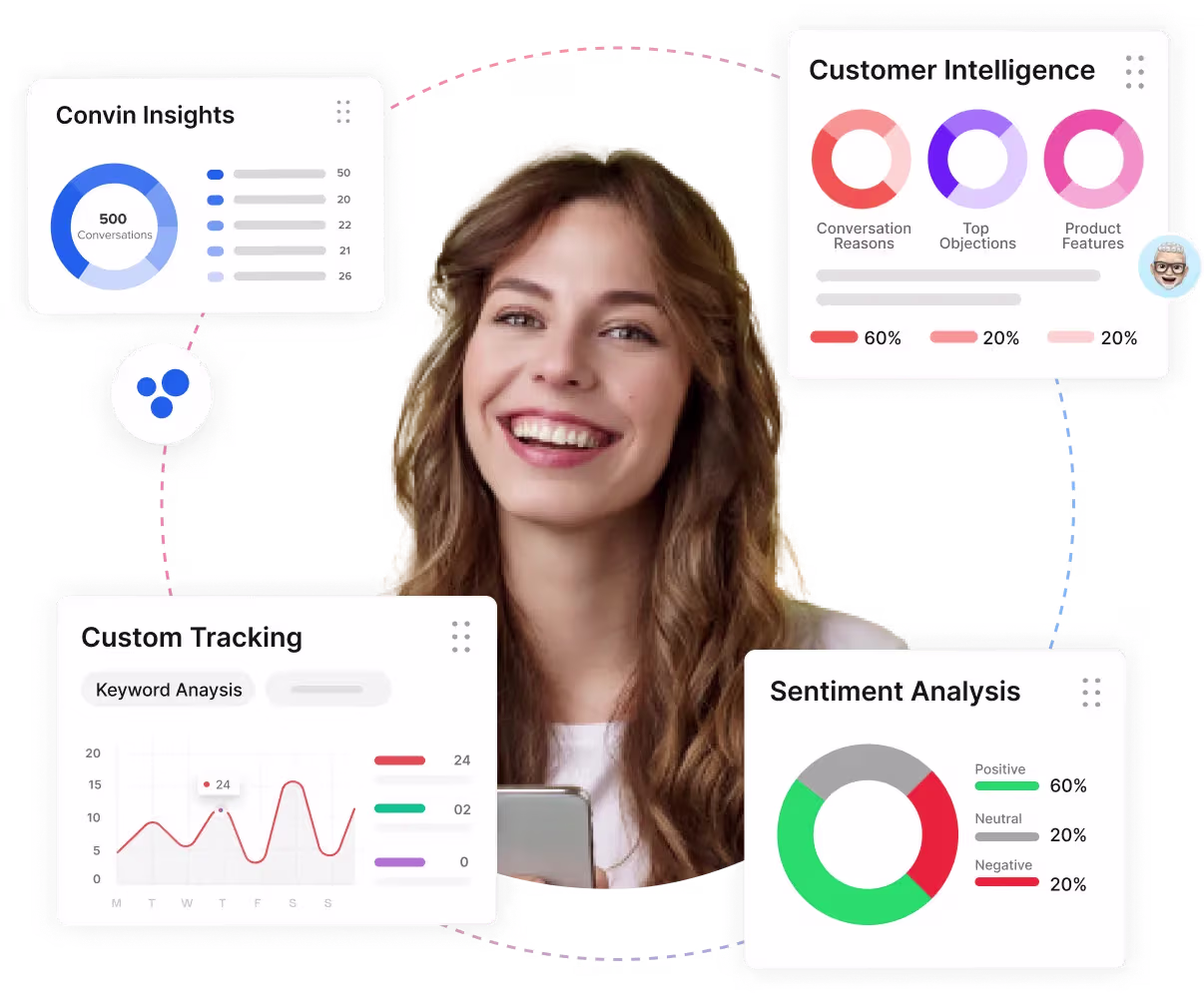 Convin’s essential features and KPIs for Call Center Performance Management