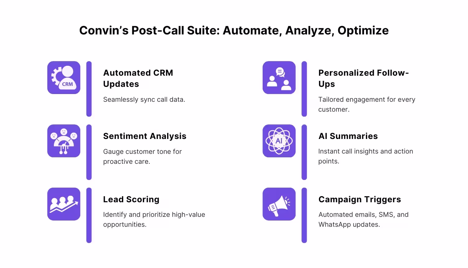 Benefits of Convin’s Post-call suite for Salesforce integration