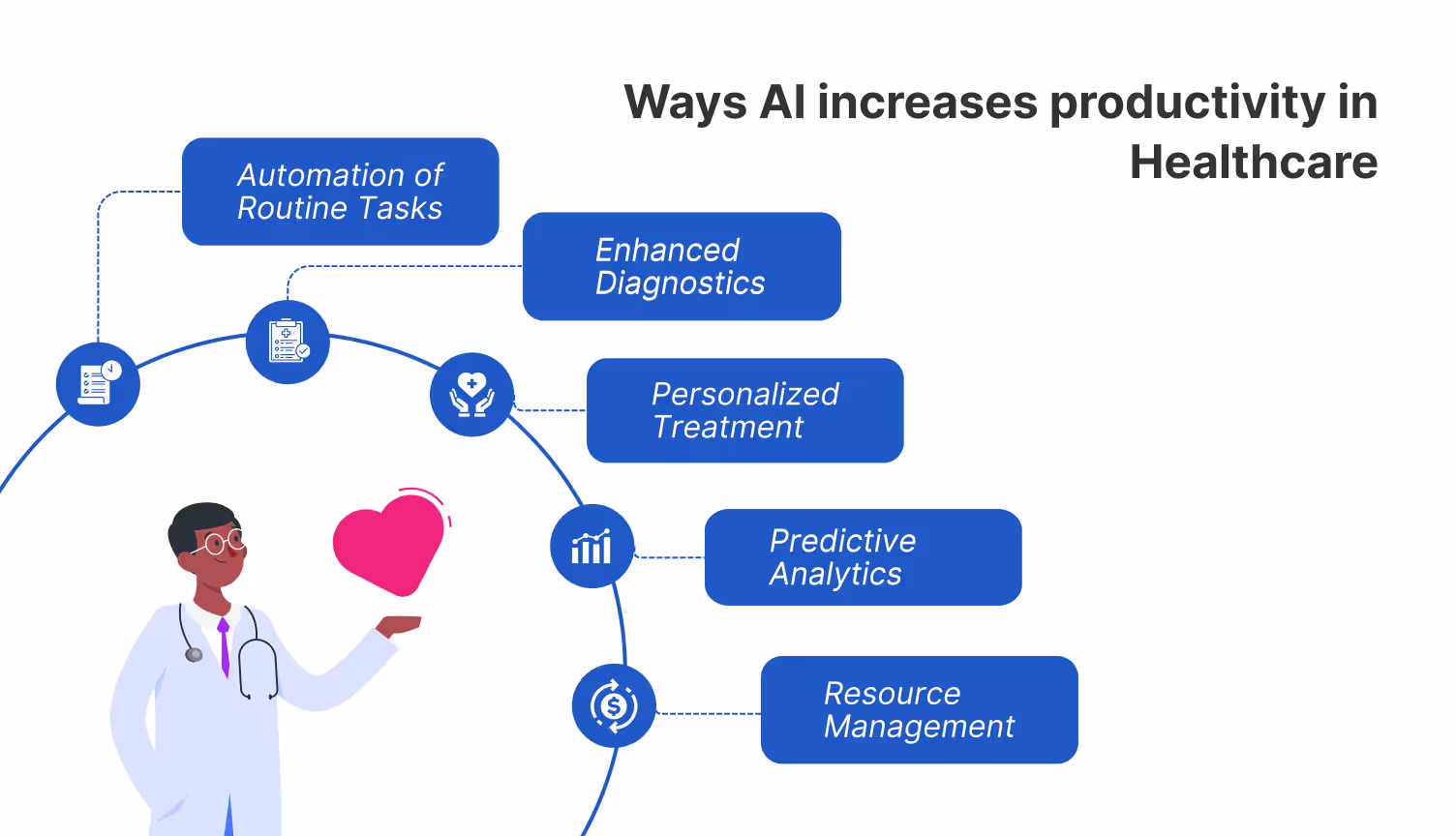 Benefits of AI in Healthcare for HIPAA-compliant contact centers