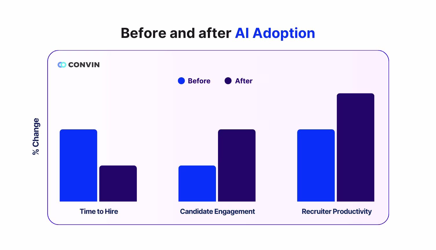 Scale hiring with AI for recruiting by automating calls and improving candidate engagement.