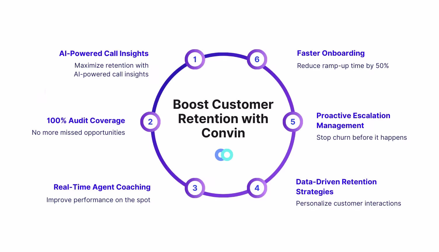 Convin’s Conversation Intelligence assists Zillow Flex in customer retention