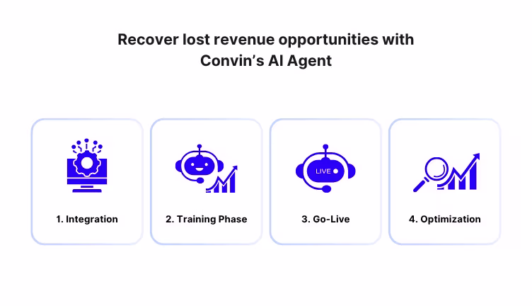 Seamless onboarding for faster access to revenue opportunities. 