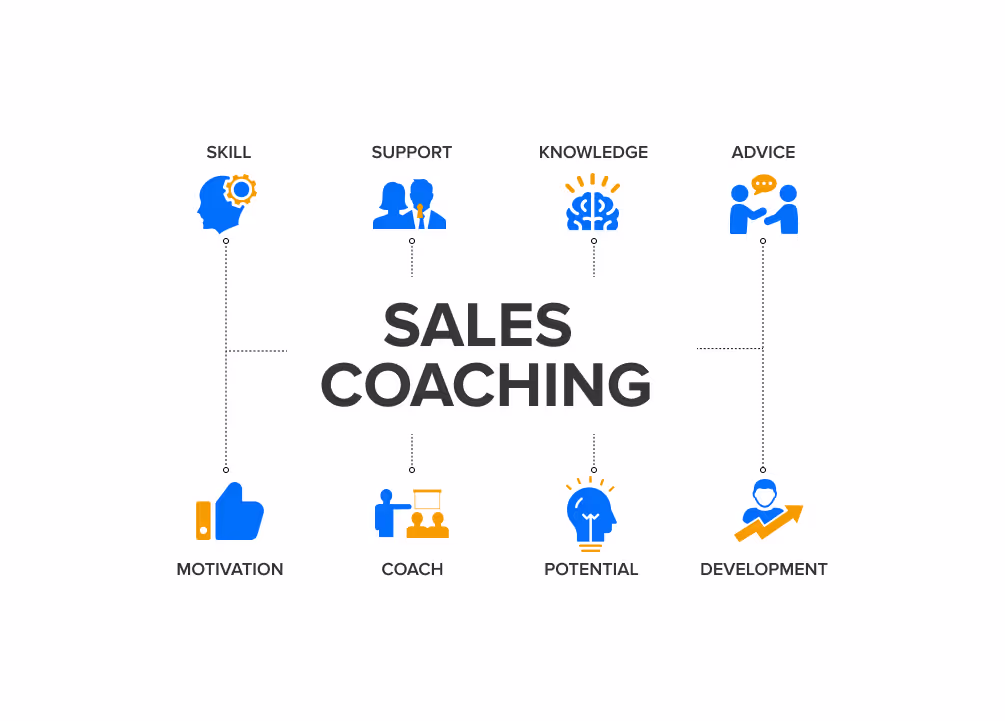 AI Sales Coaching Program