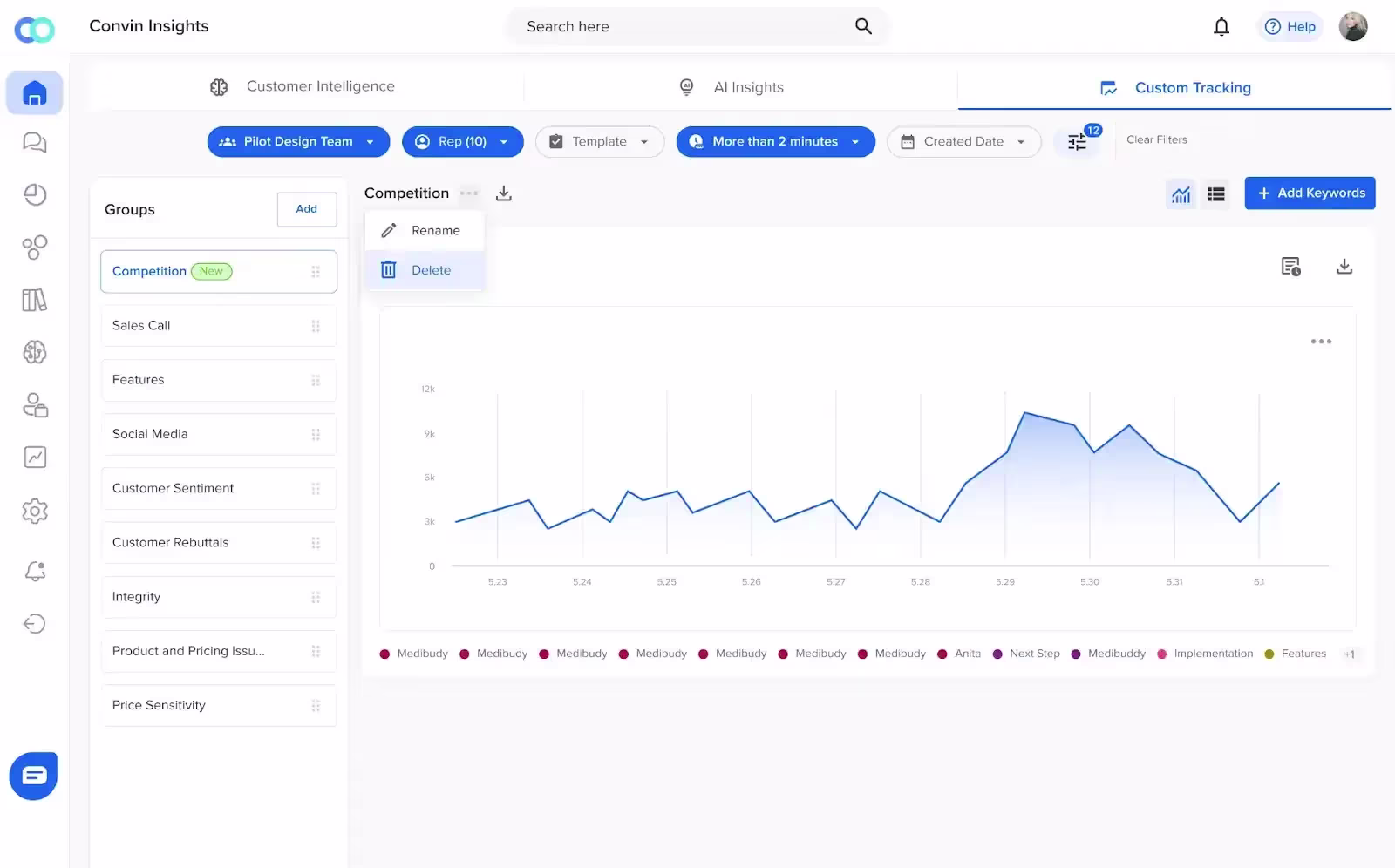 AI insights tool offers custom tracking for customer interactions