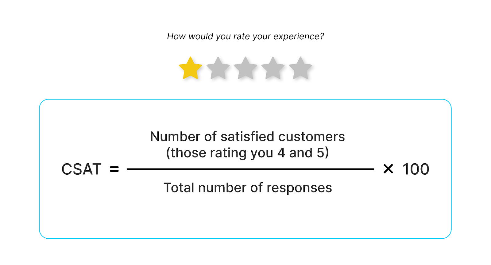 How do you calculate the csat score in percentage?