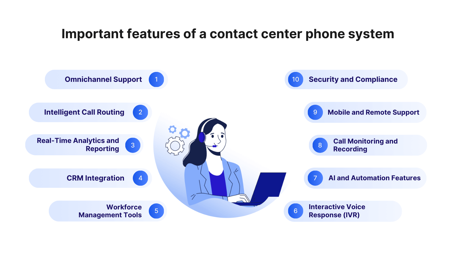 Features of a contact center phone system
