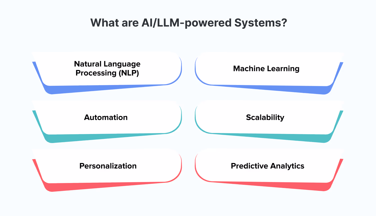 AI/LLM-powered systems in call centers 