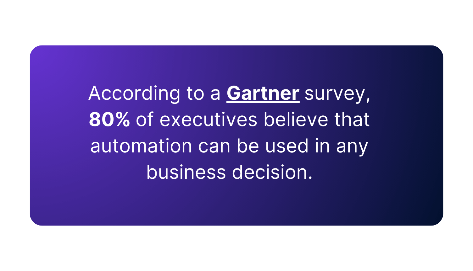 According to a Gartner survey, 80% of executives believe that automation can be used in any business decision.