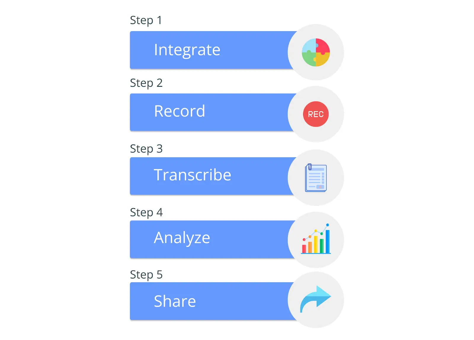 How does a conversation intelligence platform work?