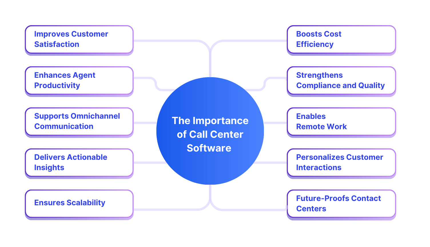 The Benefits of Using a Call Center Solution