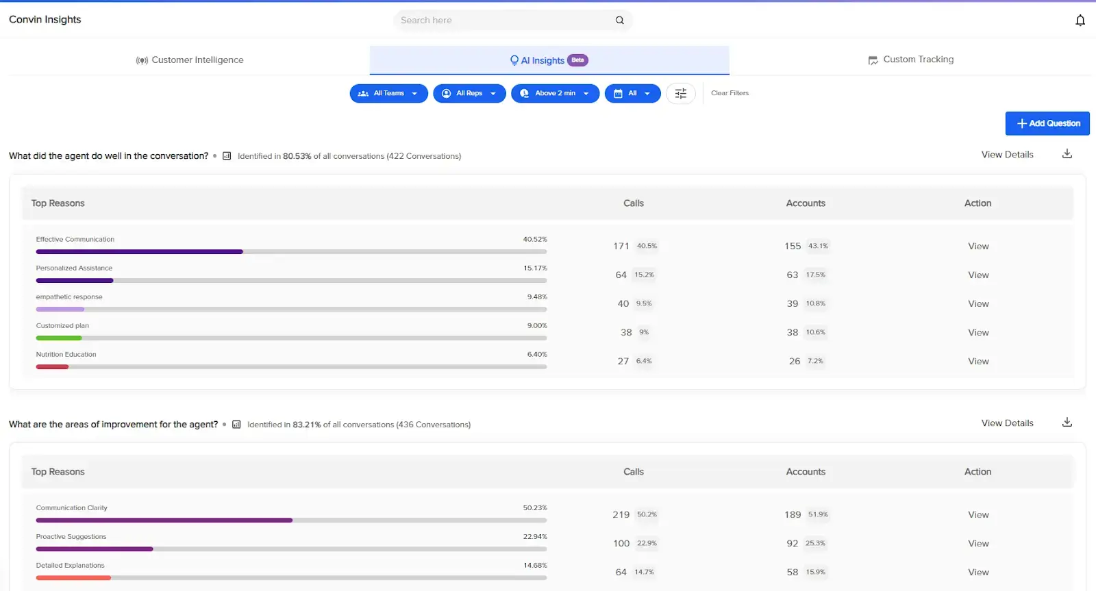 Convin’s AI Insights dashboard providing client insights from predetermined queries