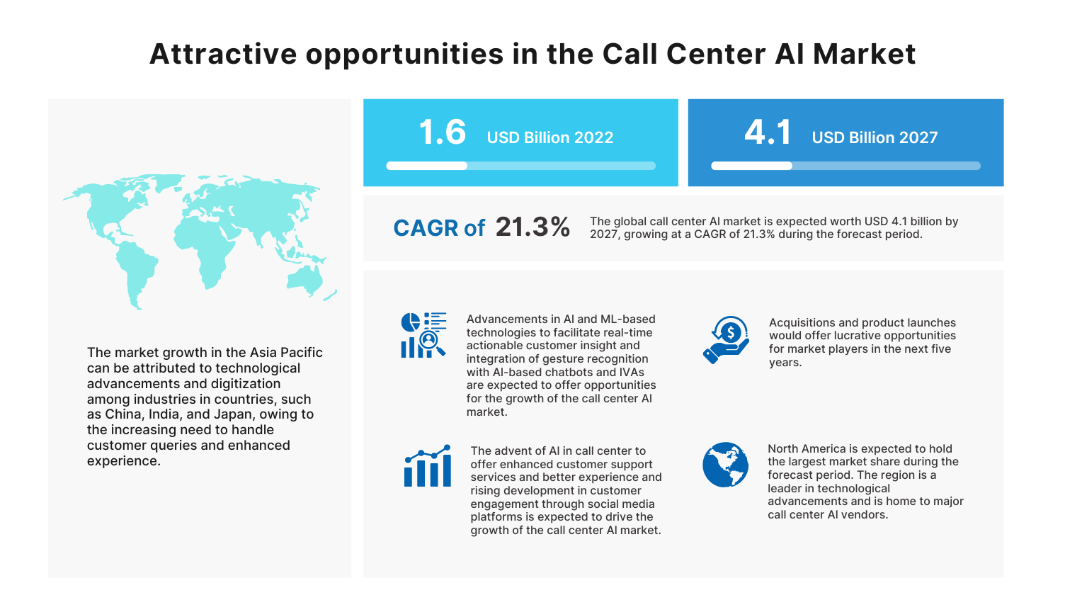 Opportunities in the AI Call Center Market