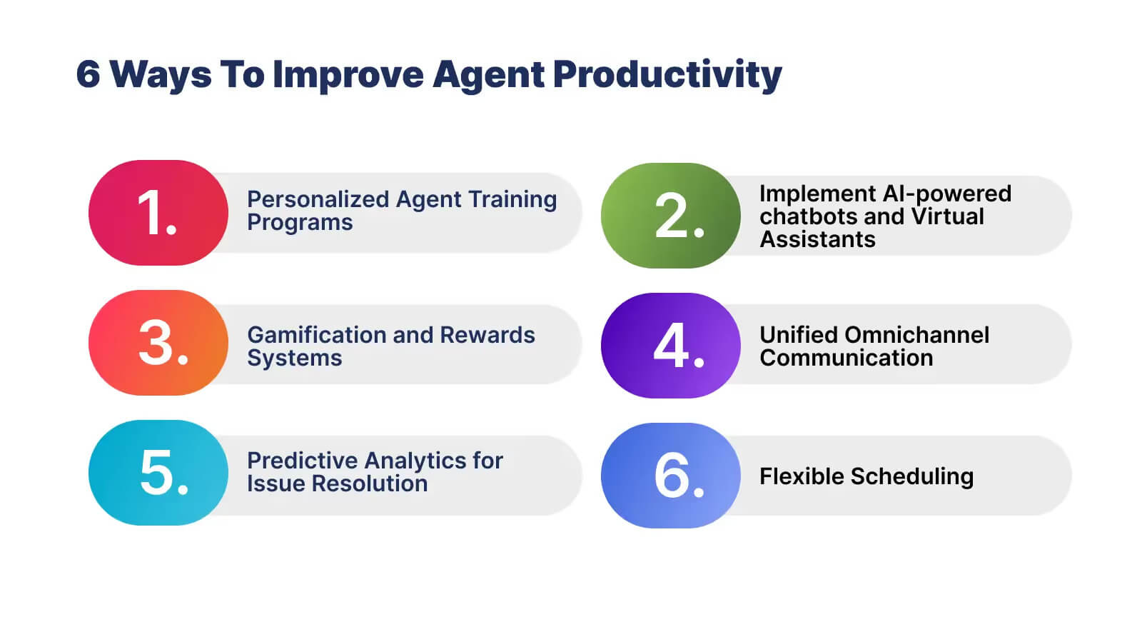 Six easy steps for increasing agent productivity