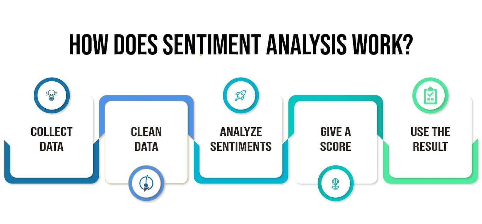 How does sentiment analysis function?