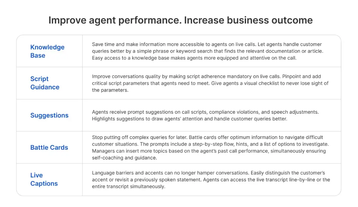 Advanced features of Convin’s Agent Assist