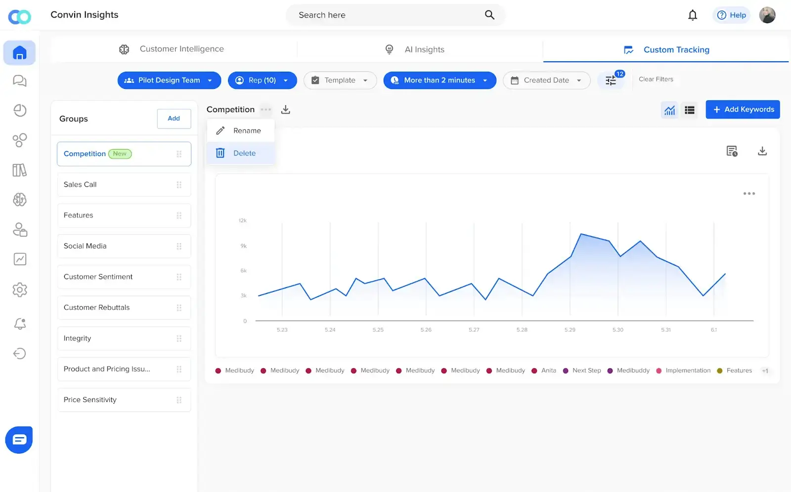 Unlock powerful insights with Convin’s Custom Tracking Platform