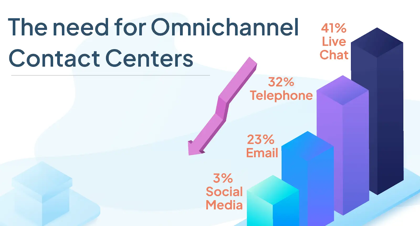 Convin supports omnichannel support